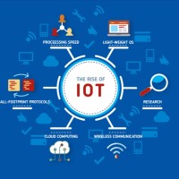 Iota2Z Inc.