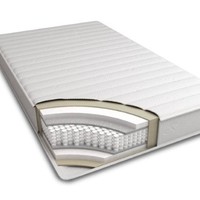 Top Mattress Reviews