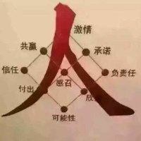 利法拉