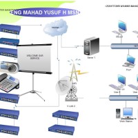 Mahad Yusuf Hassan Deko Msn